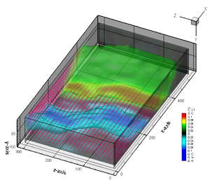 Results showing displacement vectors and shear strain isocontours at conjugate fault zones