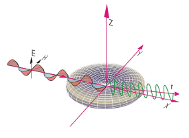 Mie Scattering Mie Scattering